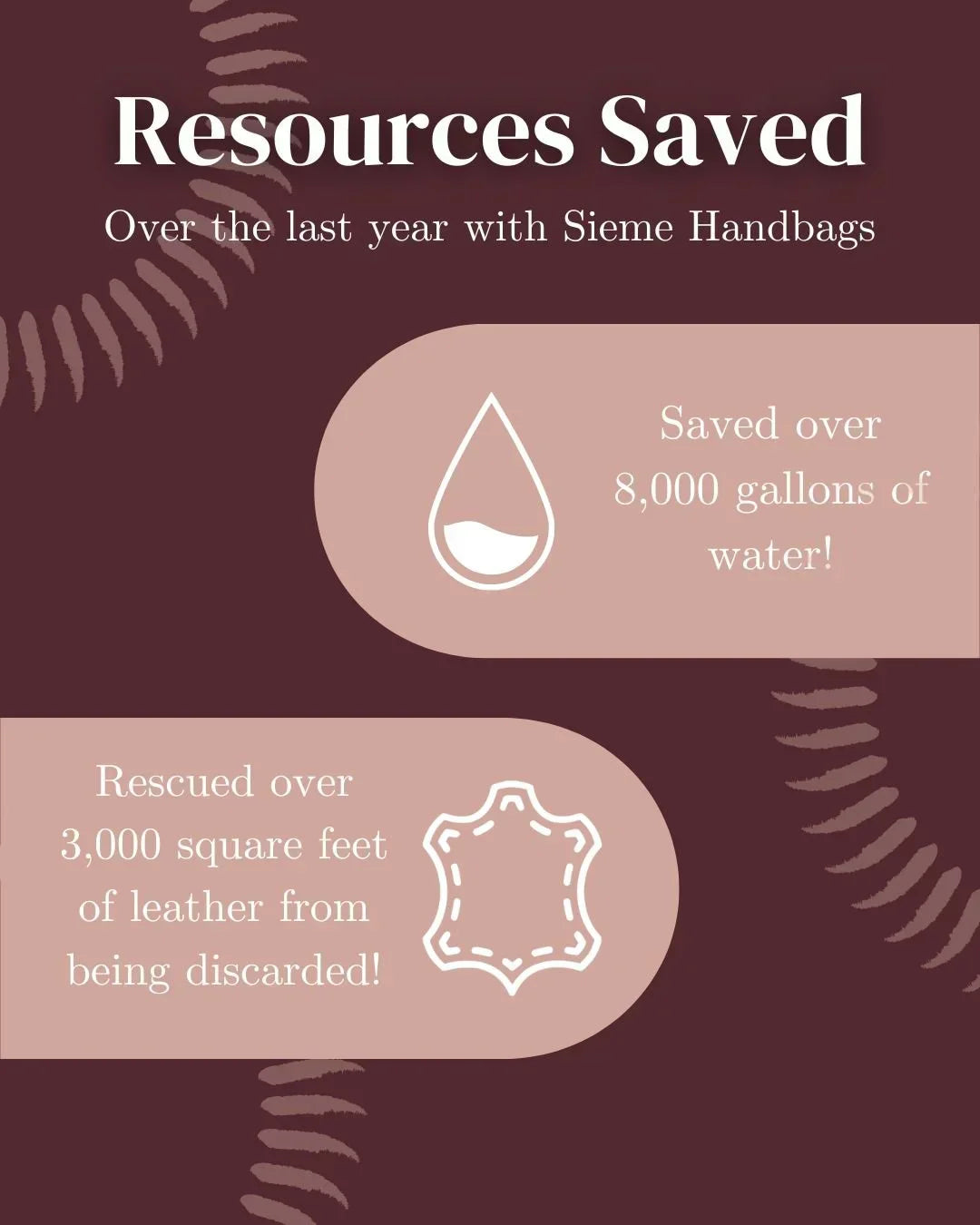 one year of resources saved with sieme